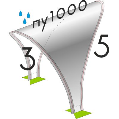    3/5 ( 1000)