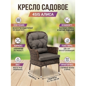 ������ ������� �������� 4SIS ������